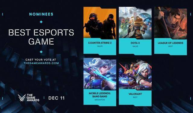 TGA最佳电竞选手提名引热议 Faker、小孩双双落选