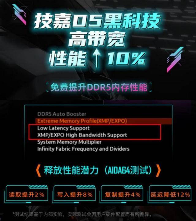 技嘉B860M AORUS PRO WIFI7电竞雕：电竞硬件的战术级选择