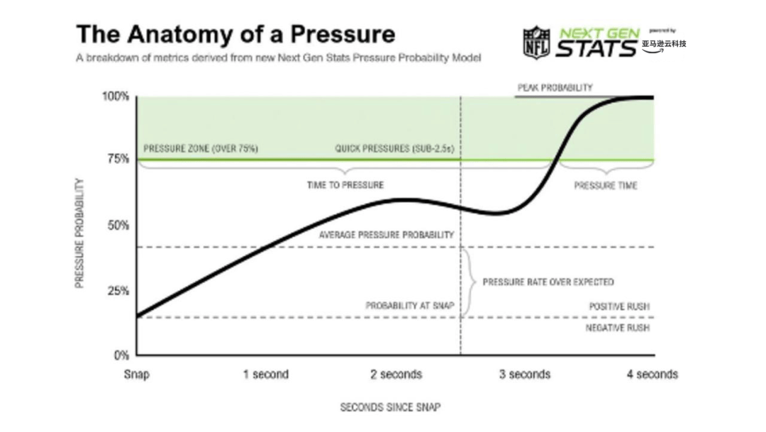 亚马逊云科技×NFL：以AI重塑美式橄榄球的智慧之旅