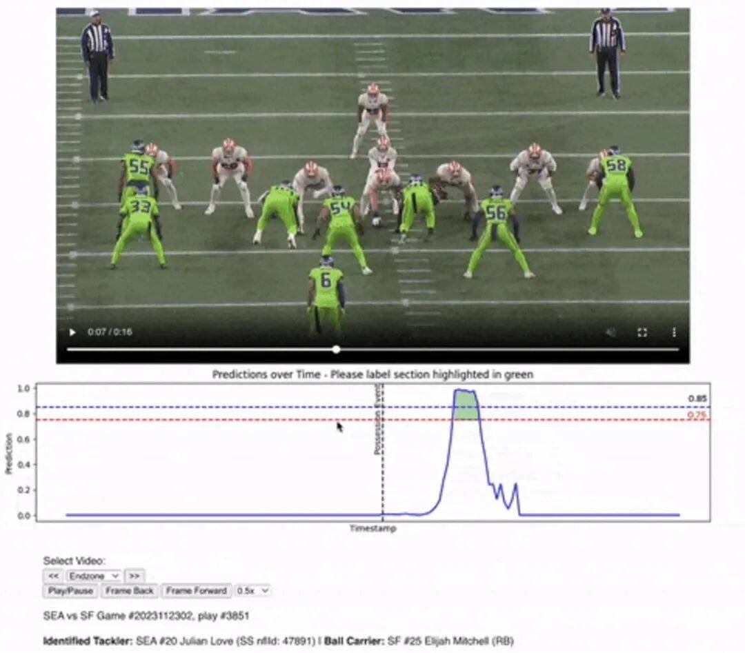 亚马逊云科技×NFL：以AI重塑美式橄榄球的智慧之旅